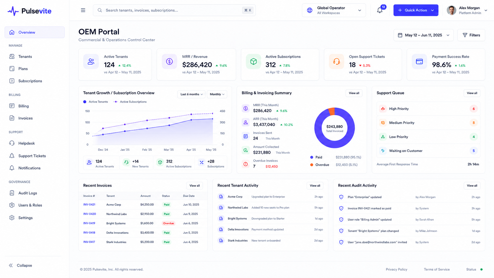 PulseVite SaaS control-plane dashboard